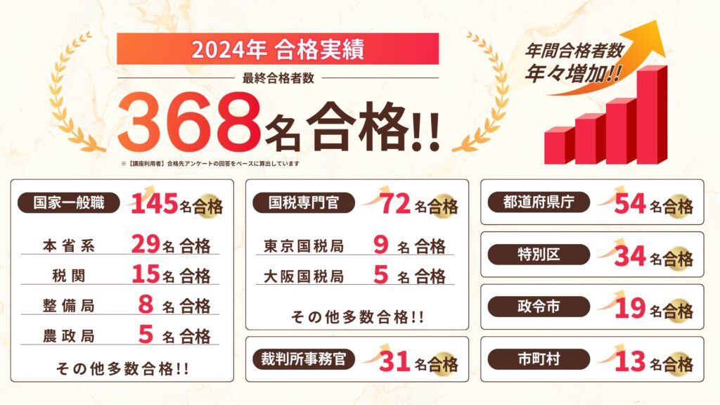 公務員のライト ライト模試　評判　口コミ